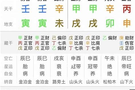 怎麼查八字|八字测算,生辰八字查询,八字测试免费算命